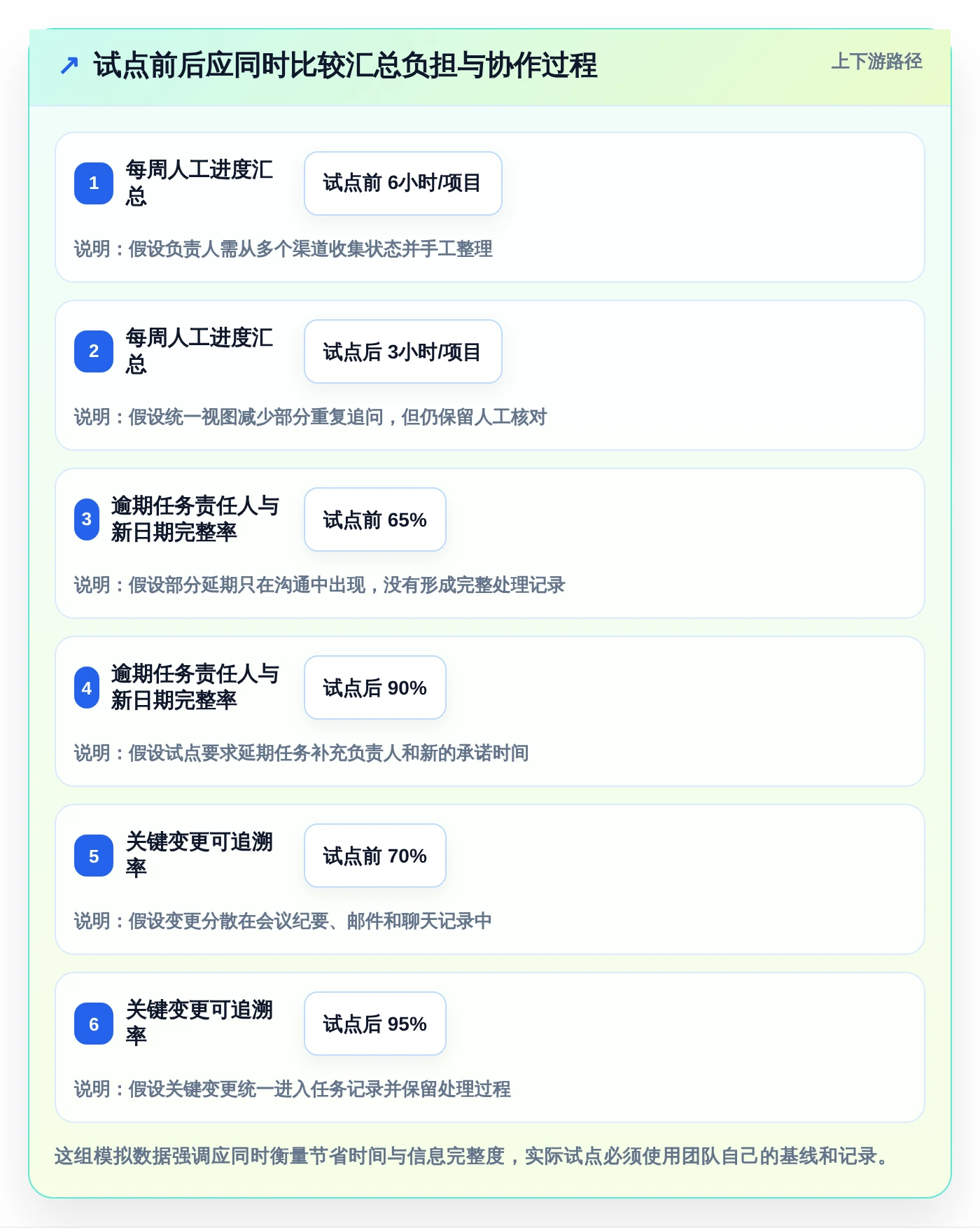 提升团队协作:2026年度5大做工作计划最好的软件推荐