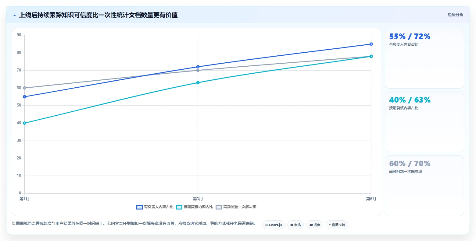 提升团队生产力：2026年最值得投资的5大新一代知识管理与协作平台