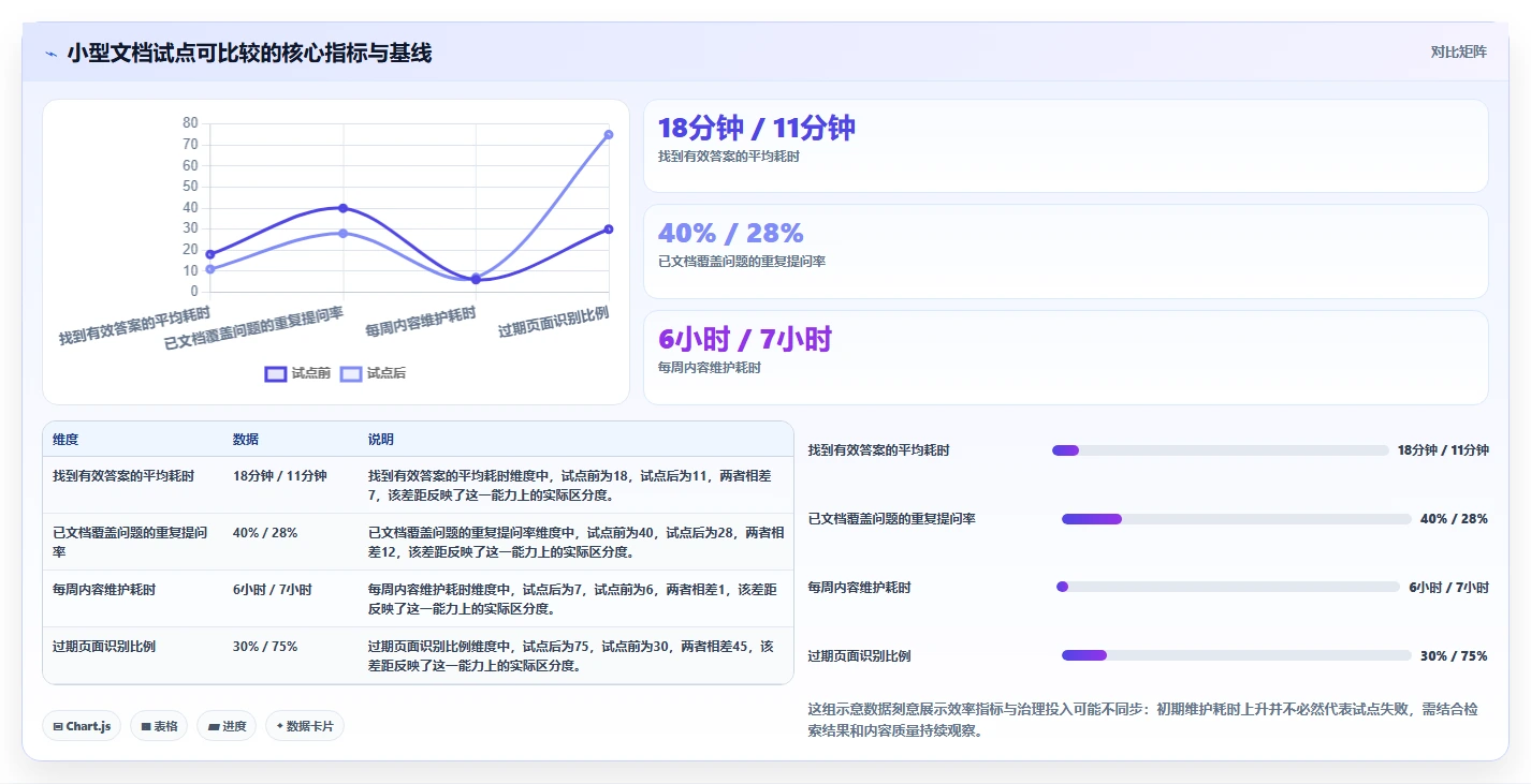 提升团队协作效率:2026年6大技术公司常用文档工具深度对比