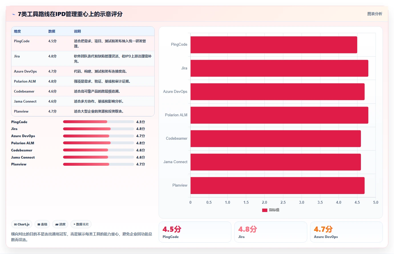 打造高效研发团队:2026年最受欢迎的7款IPD项目管理工具盘点