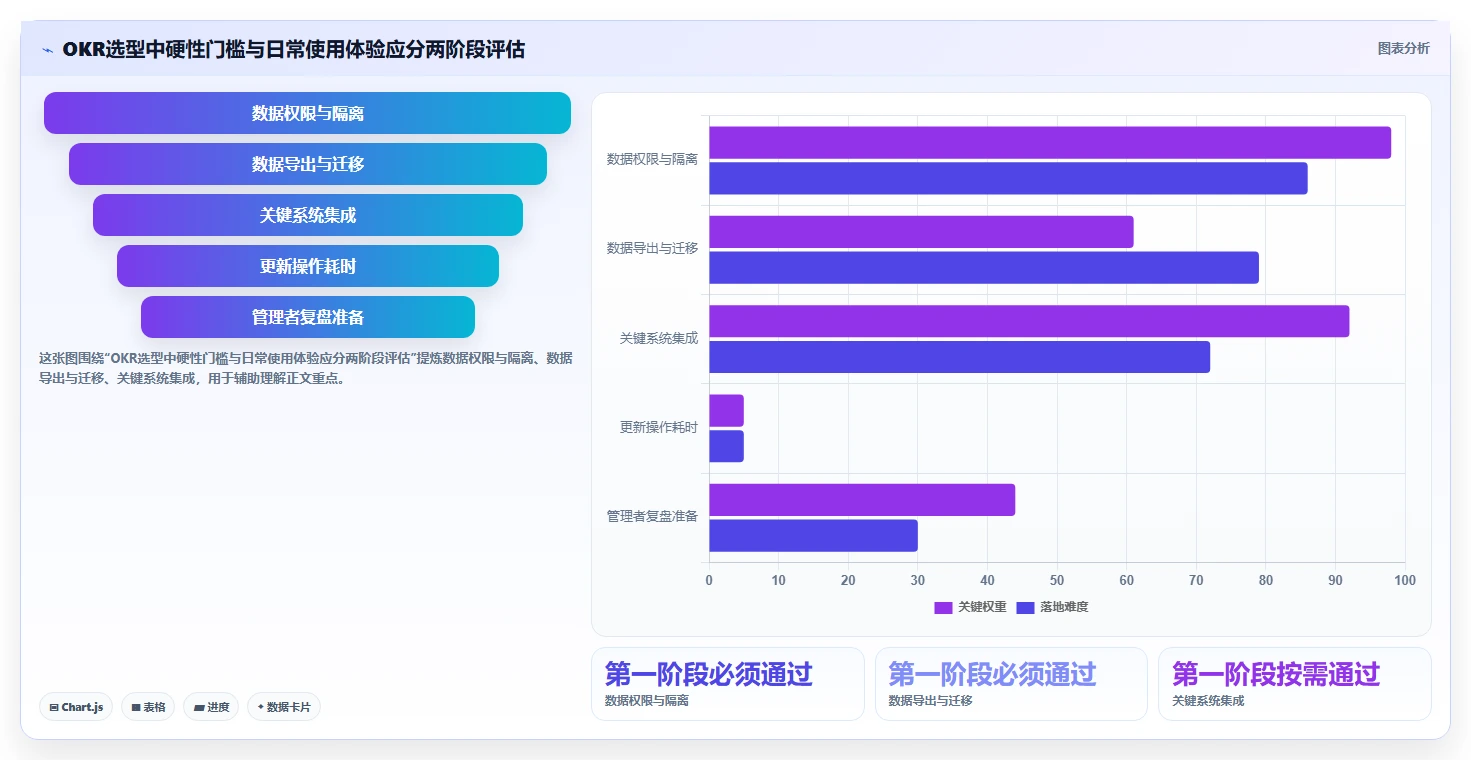 选对okr软件公司，事半功倍！2026年5大工具深度对比