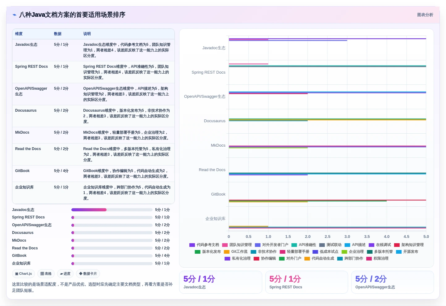 提升开发效率：2026年最值得投资的8大Java文档管理系统