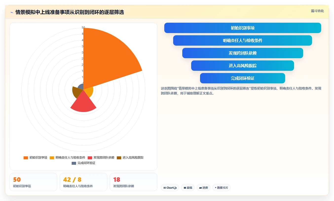 项目管理新趋势：5大计划说明工具助力2026年企业腾飞