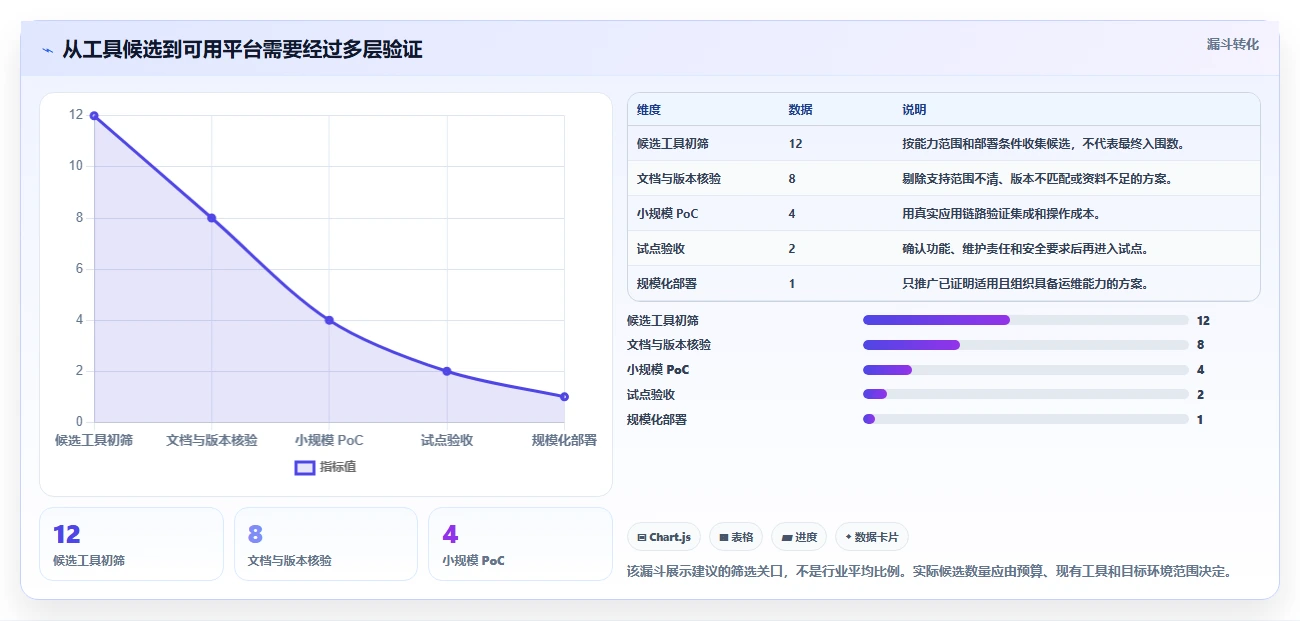 提升研发效率:2026年7大信创开发实验平台工具推荐