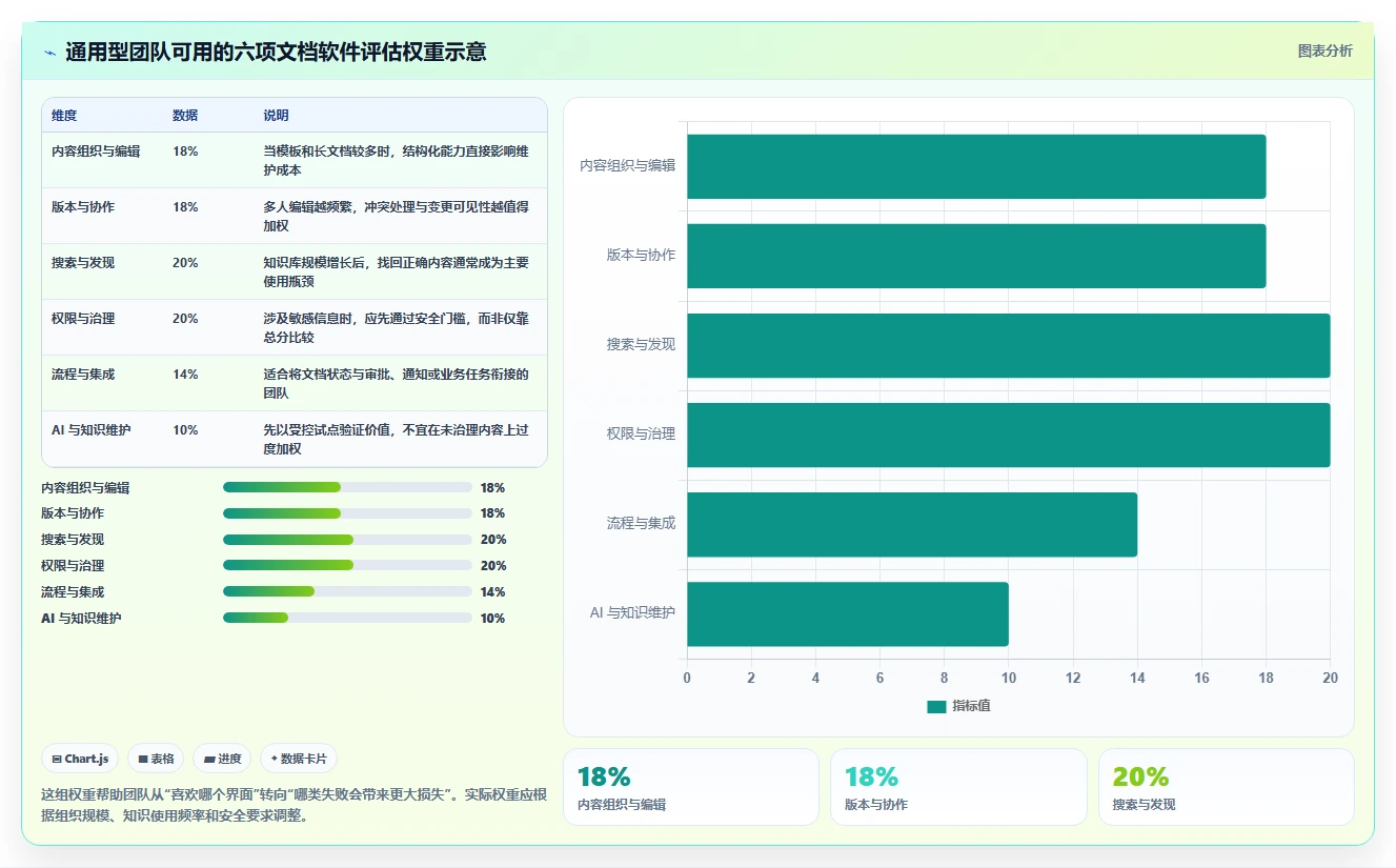 选择最佳文档软件的终极指南：2026年6大必备功能对比