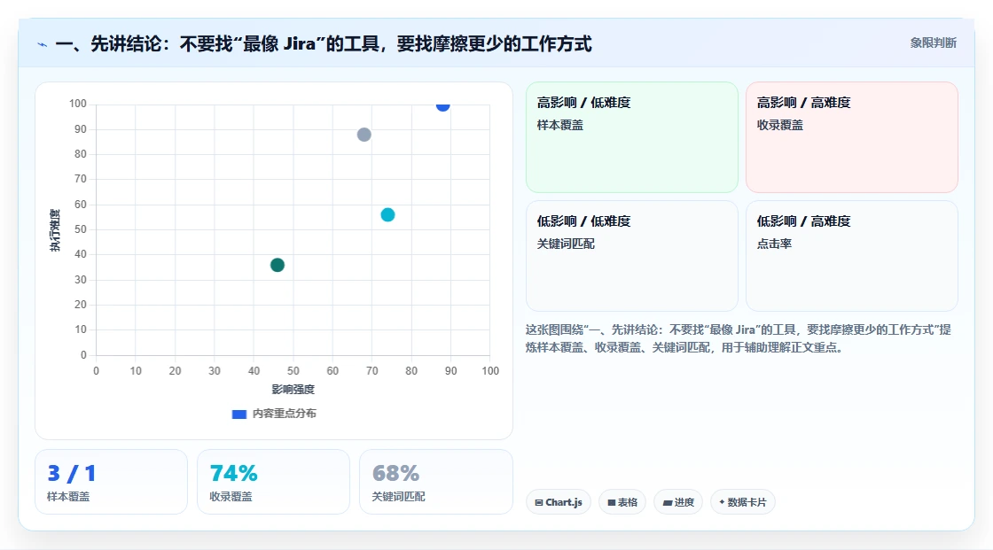 易上手的 Jira 替代软件排行榜有吗？2026年高效选型指南