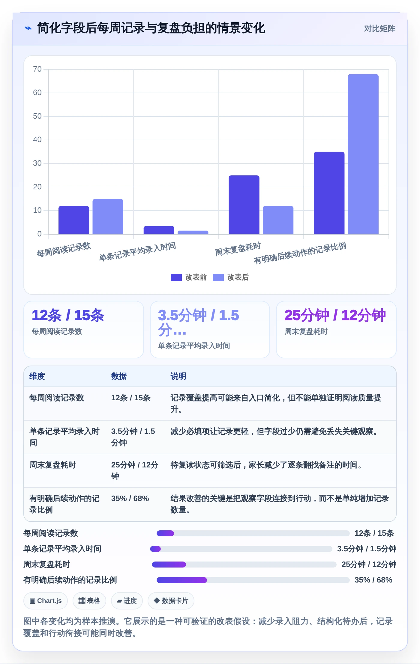 选对工具事半功倍:2026年raz进度表选型指南与7款推荐