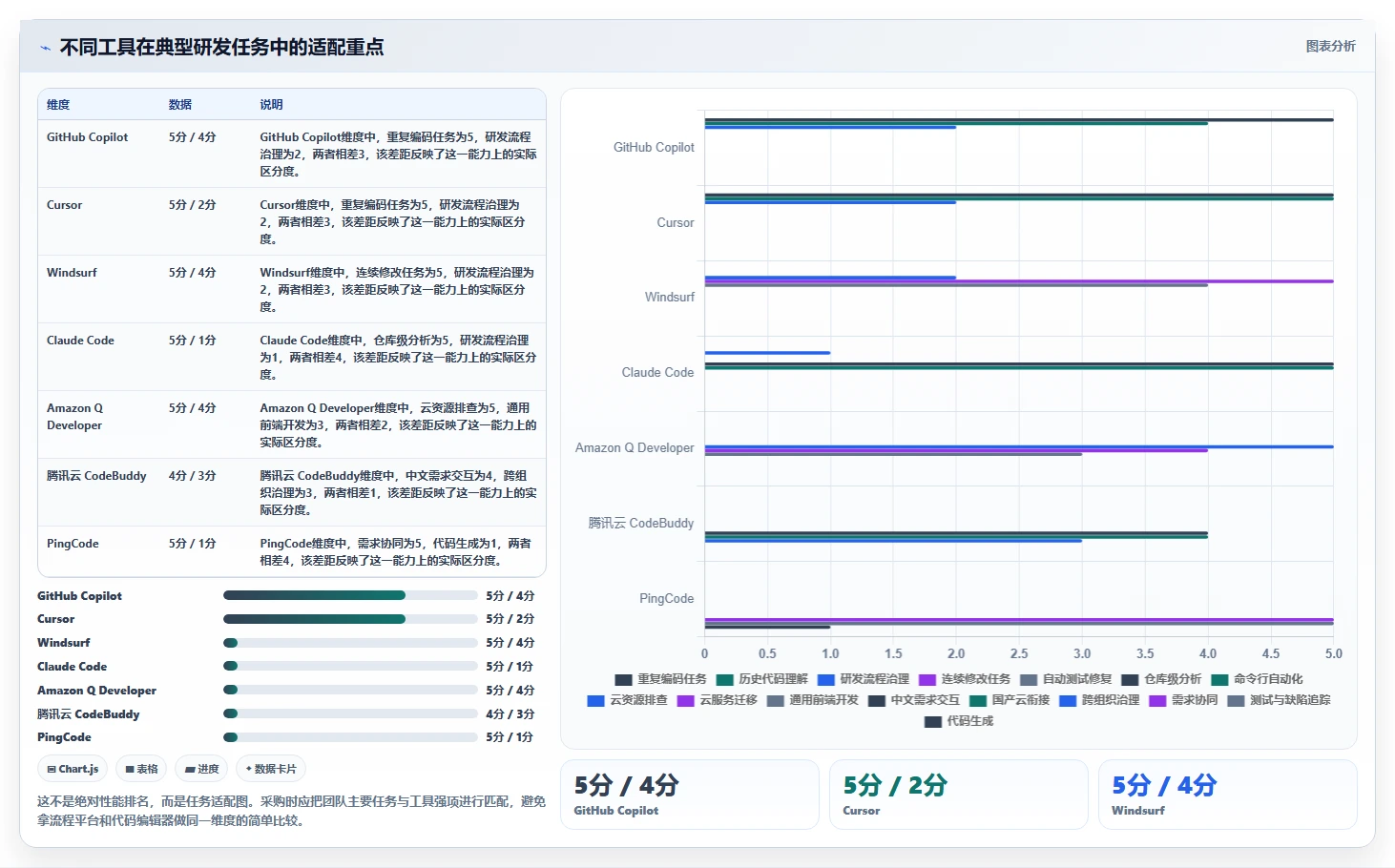 提升研发效率必看！7款热门AI软件开发平台工具盘点（2026版）