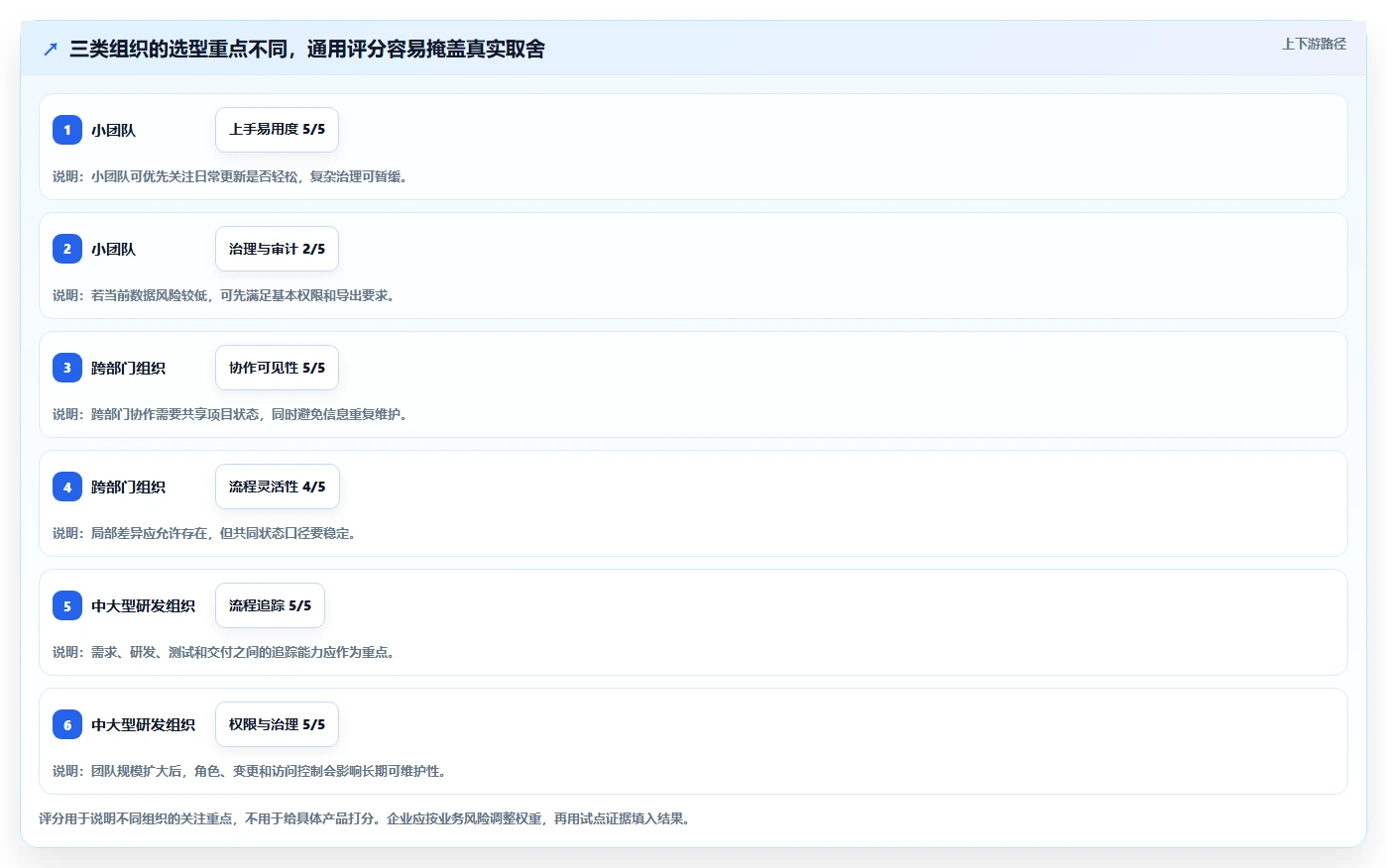 2026年值得关注的10款项目管理软件：企业选型参考指南