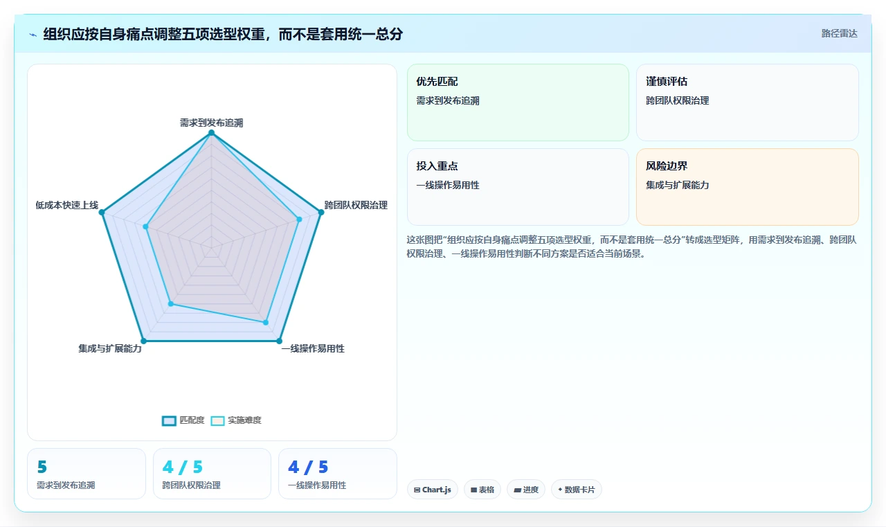 选对工具事半功倍：2026年产品研发项目管理系统Top5横向对比