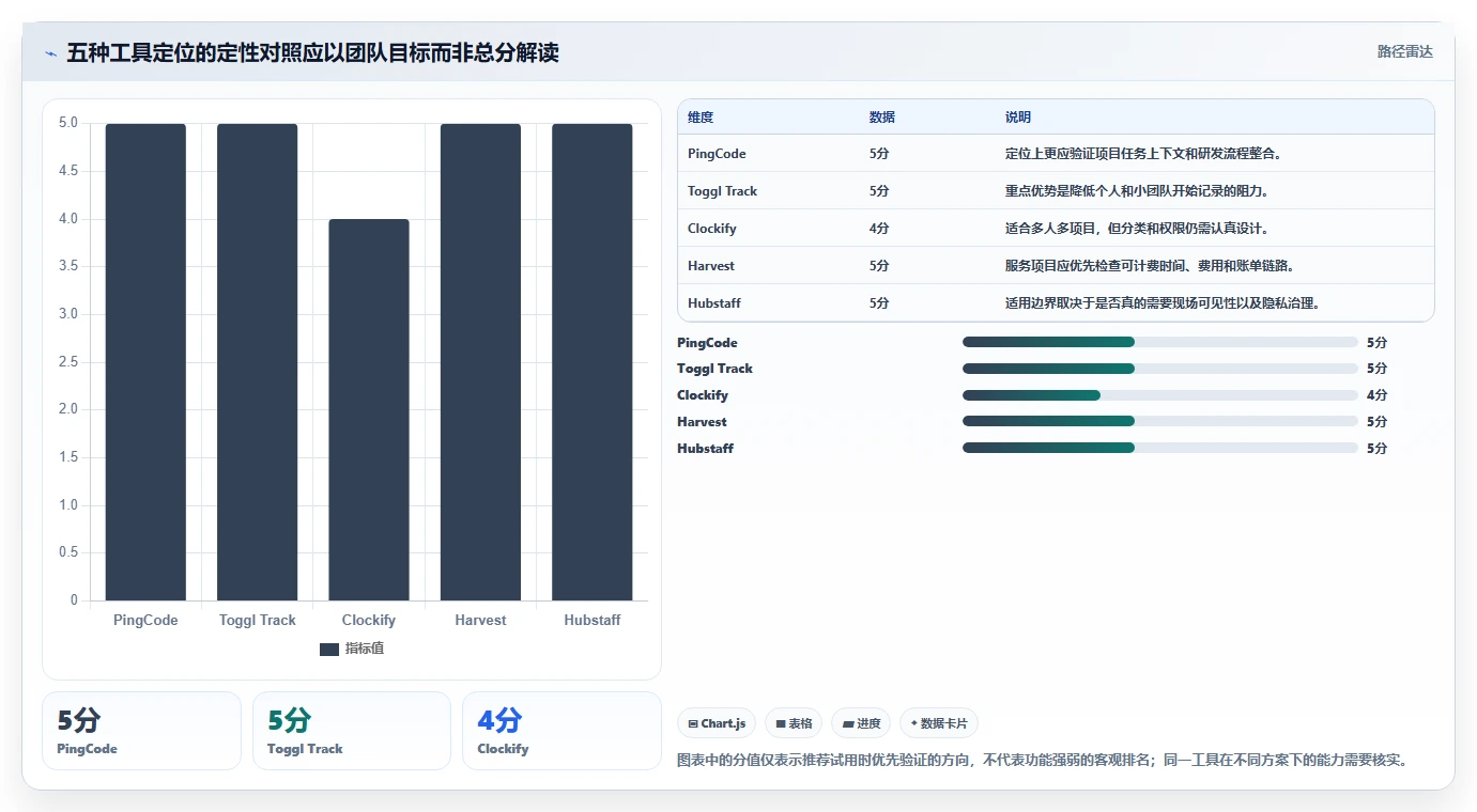 提升团队生产力:2026年最受欢迎的5款工时登记软件推荐