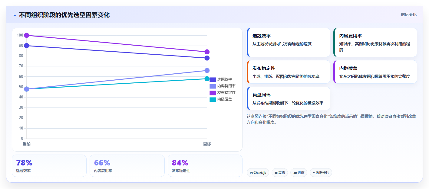 2026年效率之选：6款顶级团队资源共享软件全面对比