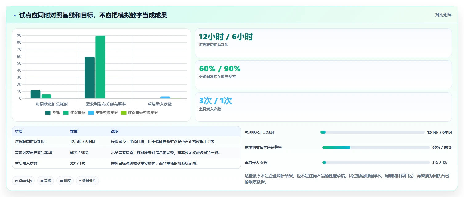 2026年研发项目管理软件选型指南:11款主流平台深度对比