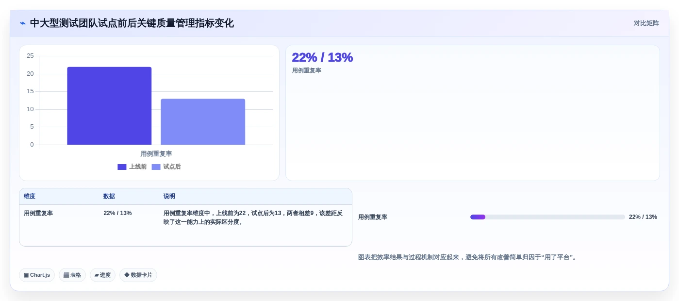 测试用例云平台软件有哪些?2026年度8大热门工具对比与推荐