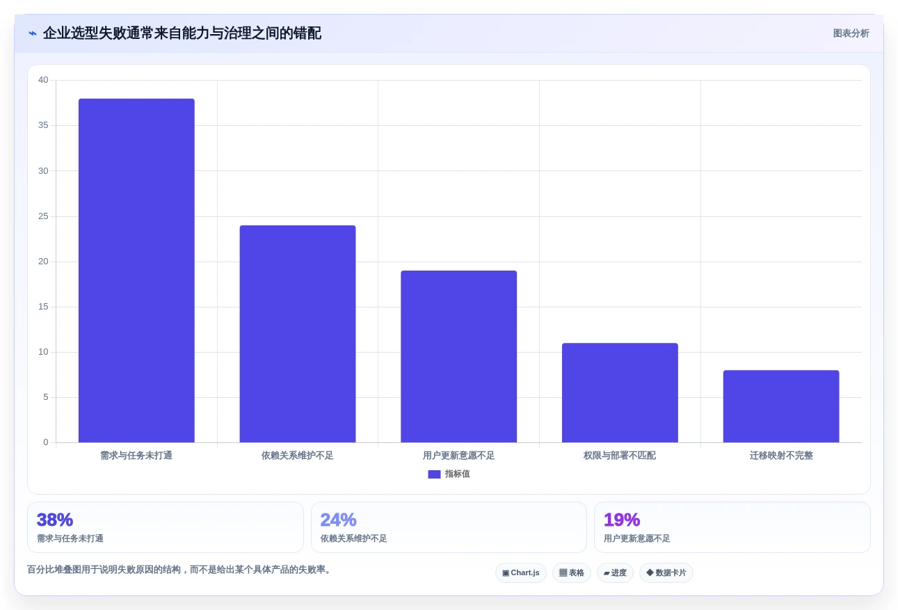 2026年项目管理新选择:6大网络计划图软件工具对比分析