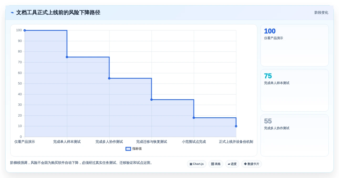 文档编写软件大比拼:2026年最值得投资的5大工具推荐