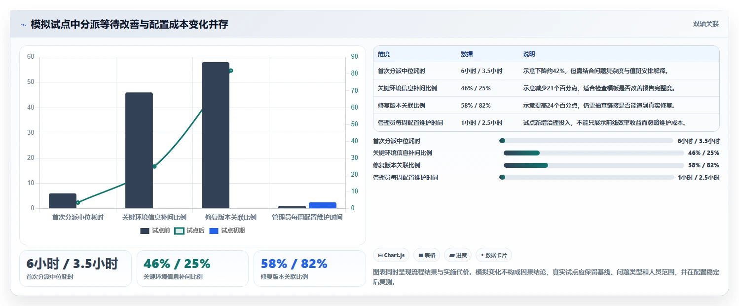 告别混乱:2026年度7款优秀bug在线管理工具选型指南