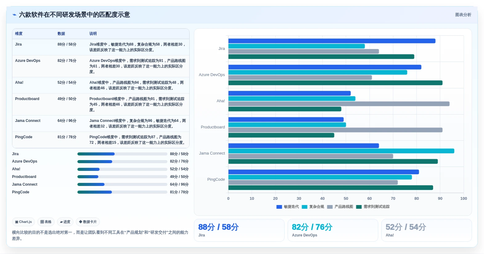 2026年效率之选：6款顶级软件开发需求分析软件全面对比