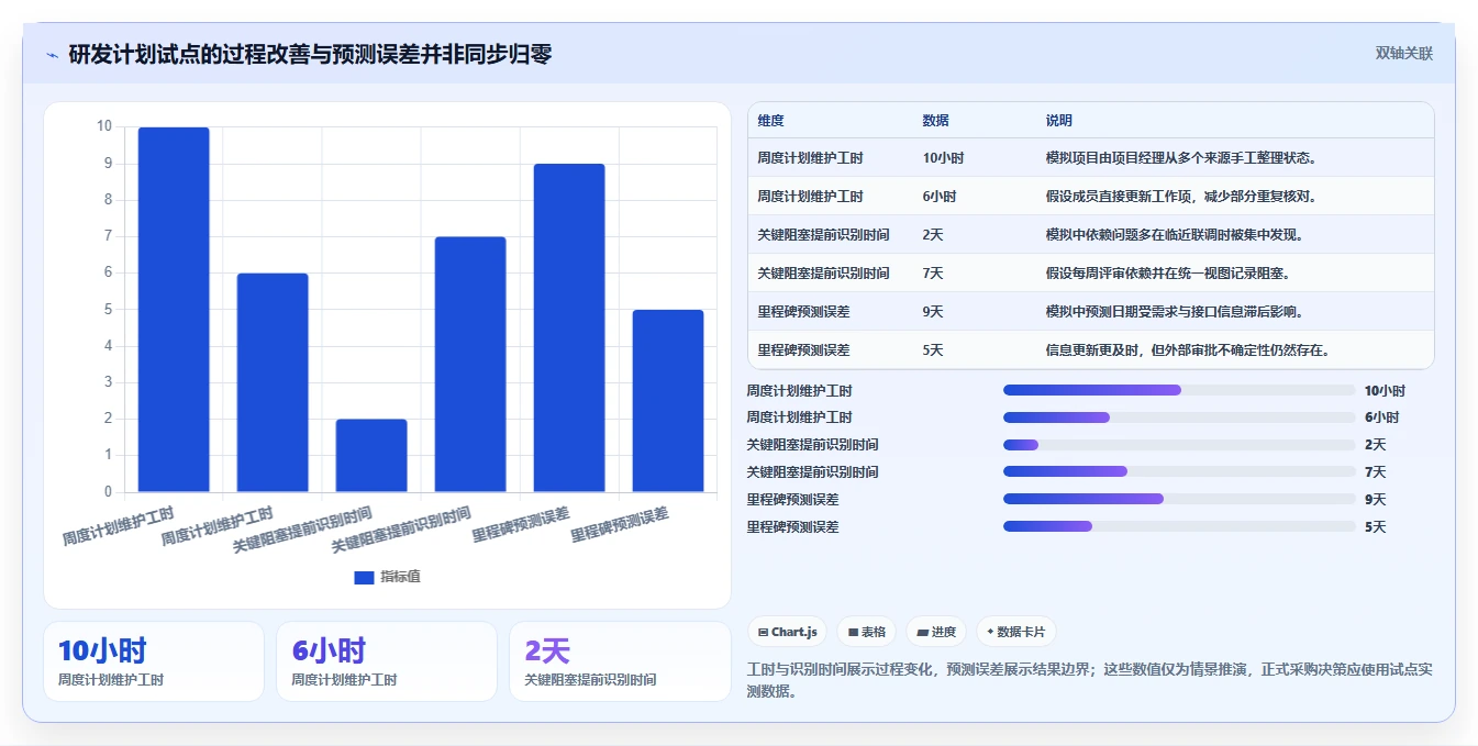 提升效率新选择:2026年最值得关注的5大维达进度计划编制软件