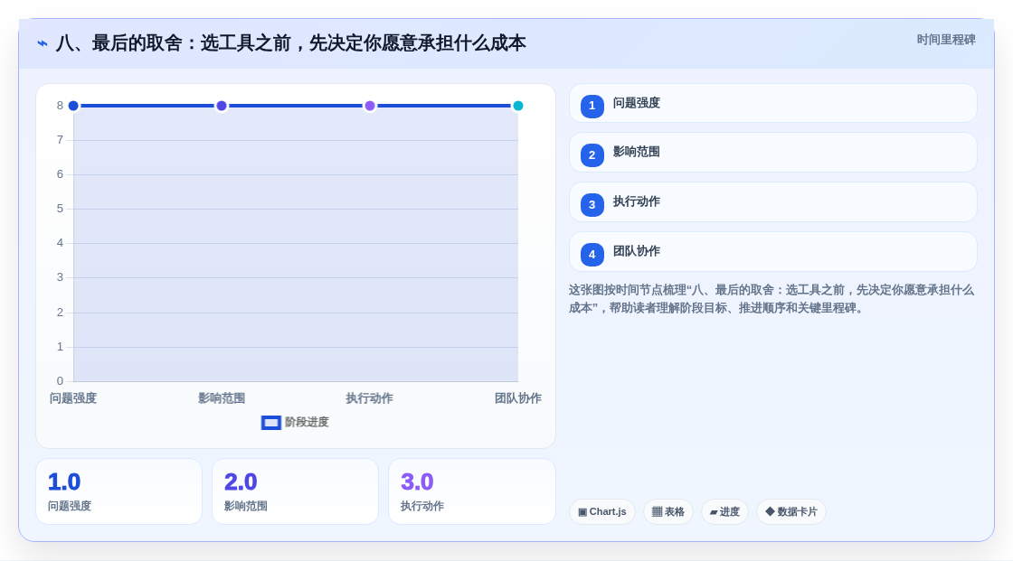 八、最后的取舍:选工具之前,先决定你愿意承担什么成本