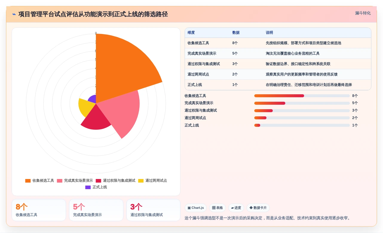 如何选择最佳项目管理可视化平台？2026年8大热门工具对比