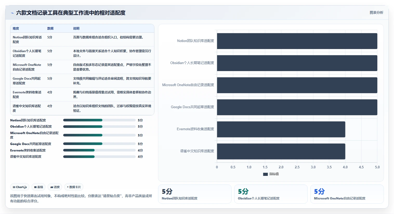 2026年效率之选：6大文档记录系统工具深度对比