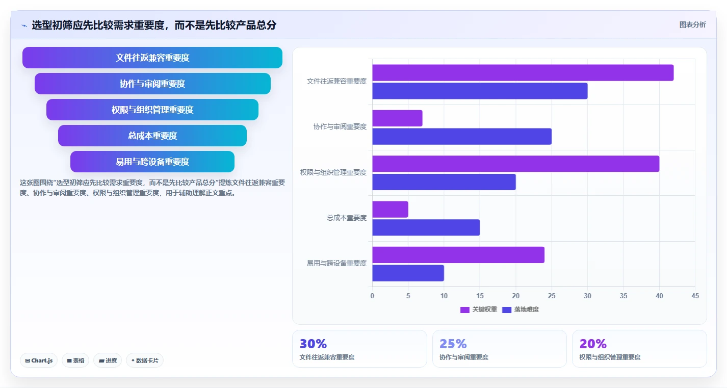 2026 年最佳文档在线编辑软件工具对比：如何选择合适的工具？