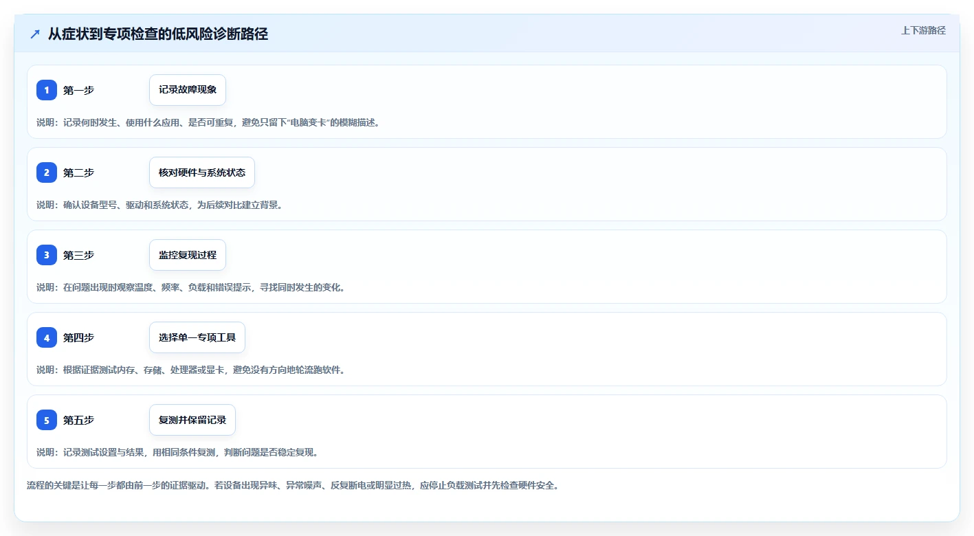 2026年必备:10大电脑测试软件工具对比与选购指南
