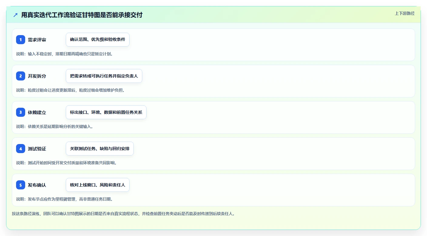 效率提升必备：6款含甘特图功能的PingCode替代工具大盘点