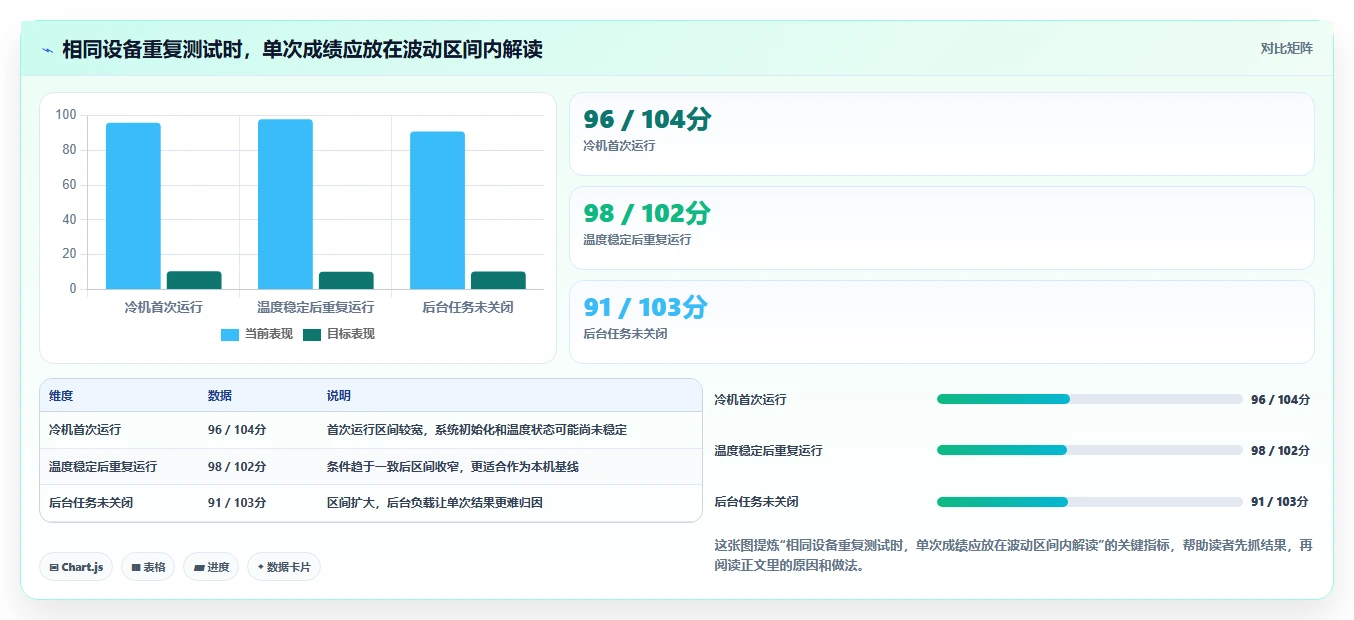 提升系统效率:2026年最值得尝试的5款benchmark性能测试工具