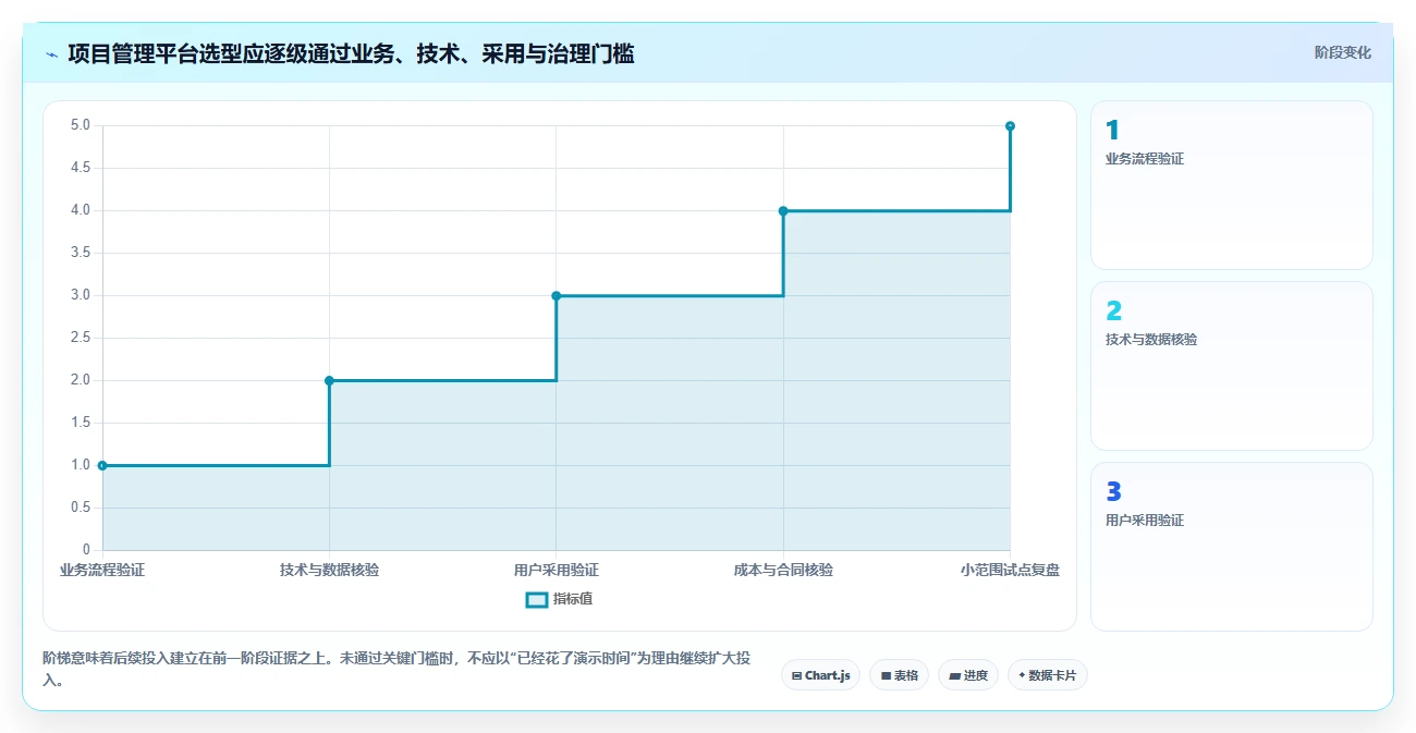 2026年装备制造行业项目管理系统选型指南:6款主流平台深度对比