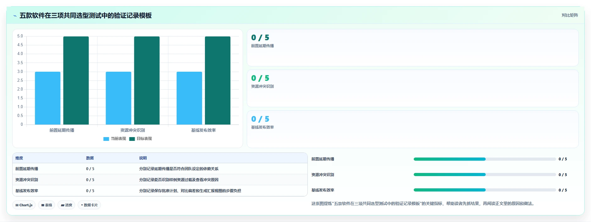 选对工具事半功倍：2026年5大网络进度计划绘制软件深度对比