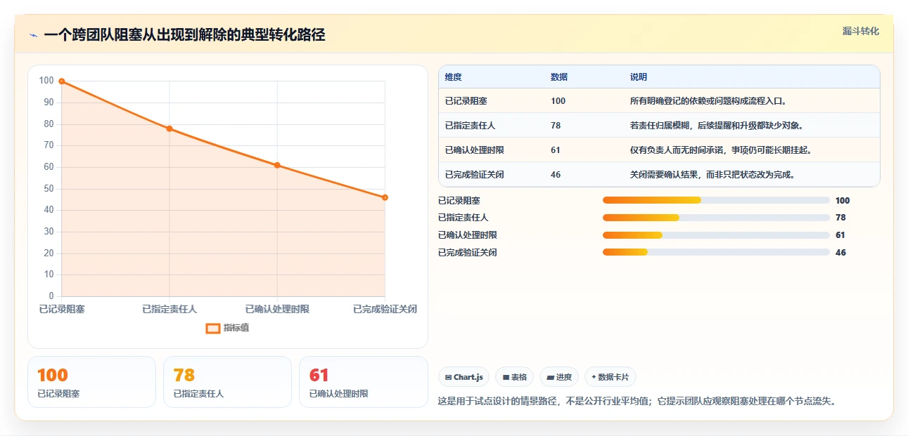 2026年项目管理数字化平台大盘点:6款新兴工具助力团队效率提升