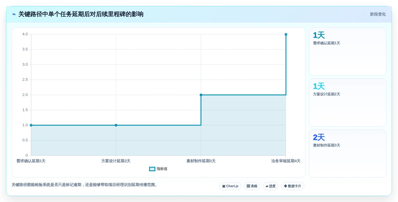 项目经理福音:2026年最智能的5款协同项目管理系统深度分析