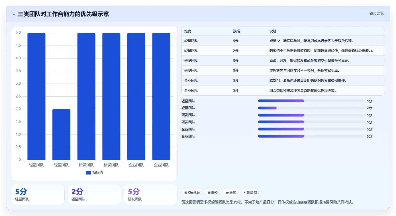 2026年必备:8款顶级项目经理工作台软件全面对比