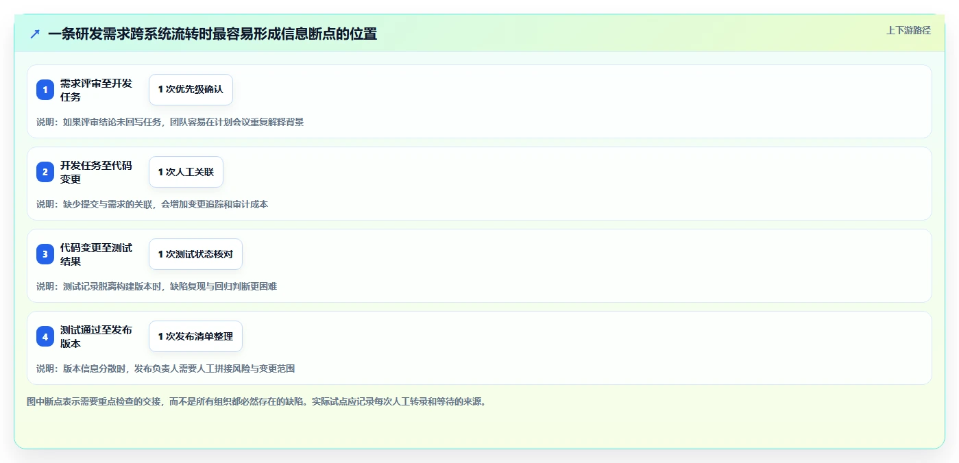 2026年研发效率革命：6大一站式研发管理平台工具深度对比