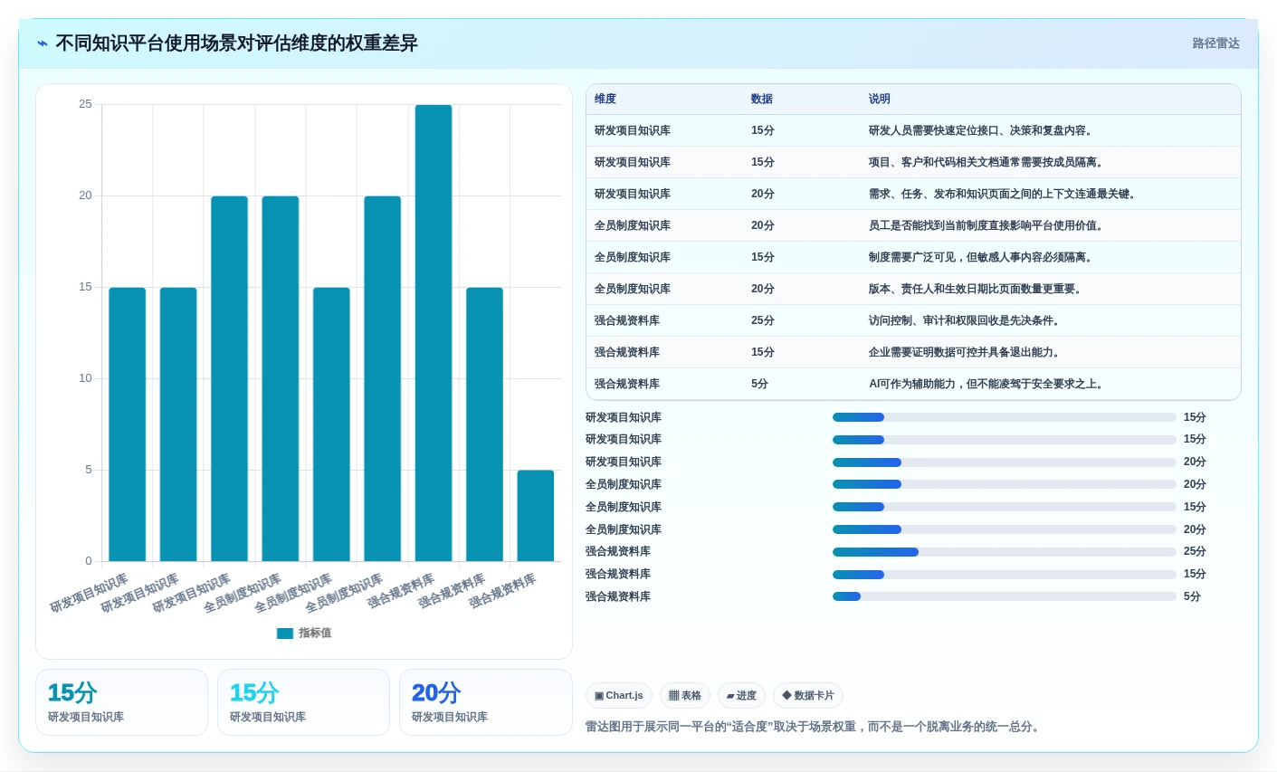选对工具事半功倍:2026年confluence知识平台选型指南