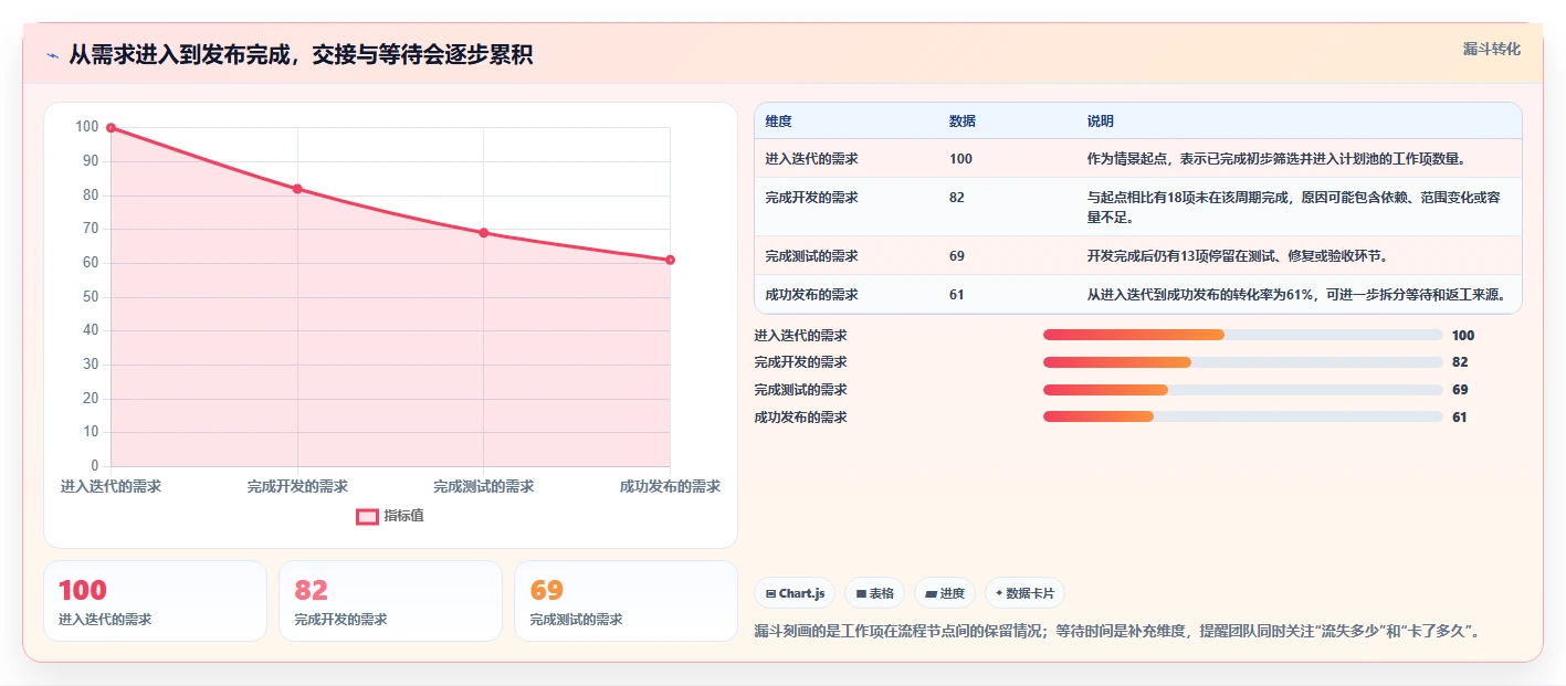 2026年企业研发效能管理平台选型指南:7款主流工具深度对比