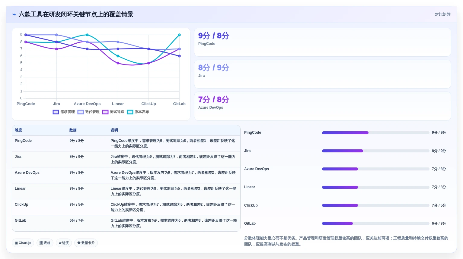 2026年最热门的6款敏捷开发Scrum工具对比:哪个最适合你的团队?
