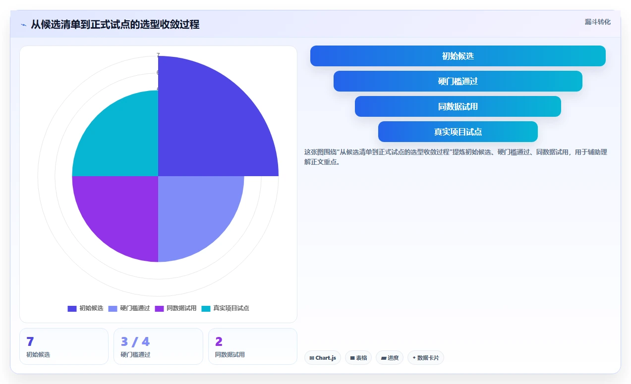 选择困难症?2026年网络计划图软件选型指南,7款工具全面评测