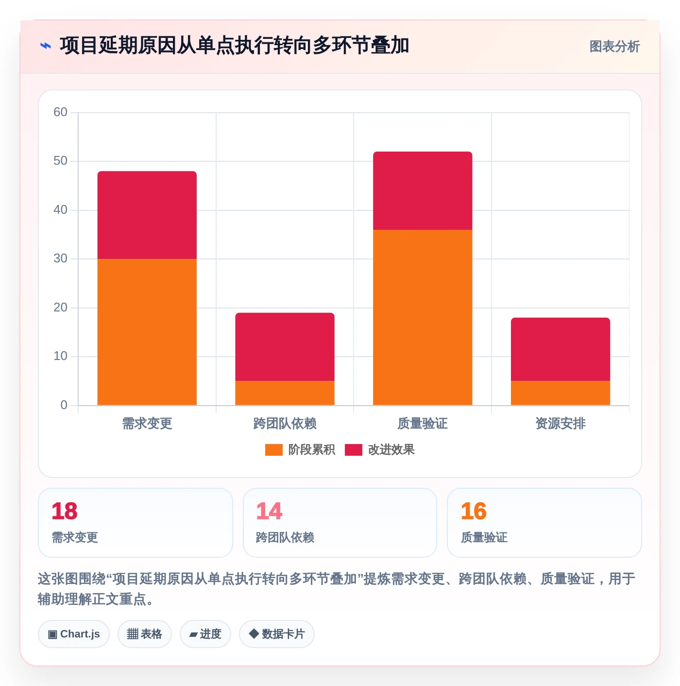 项目管理难题解决方案:2026年最受欢迎的5大管理系统推荐