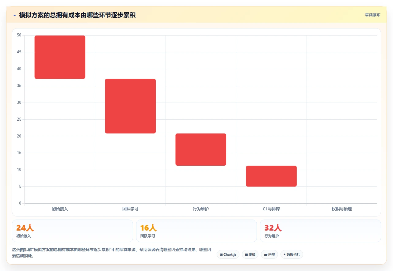 如何选择适合团队的软件测试mock代码?2026年最新选型指南