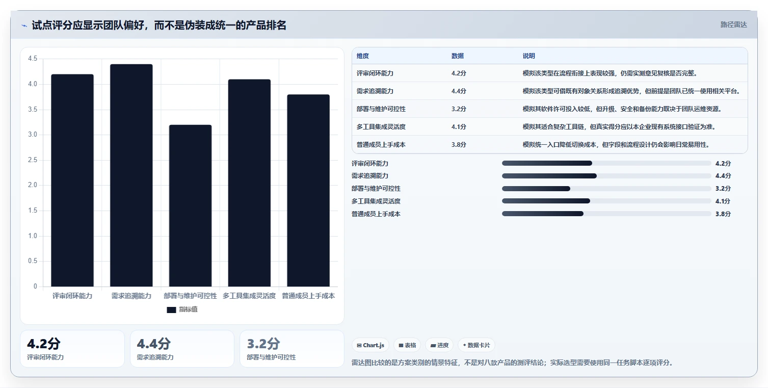 研发团队必备:2026年热门测试用例评审工具top8盘点