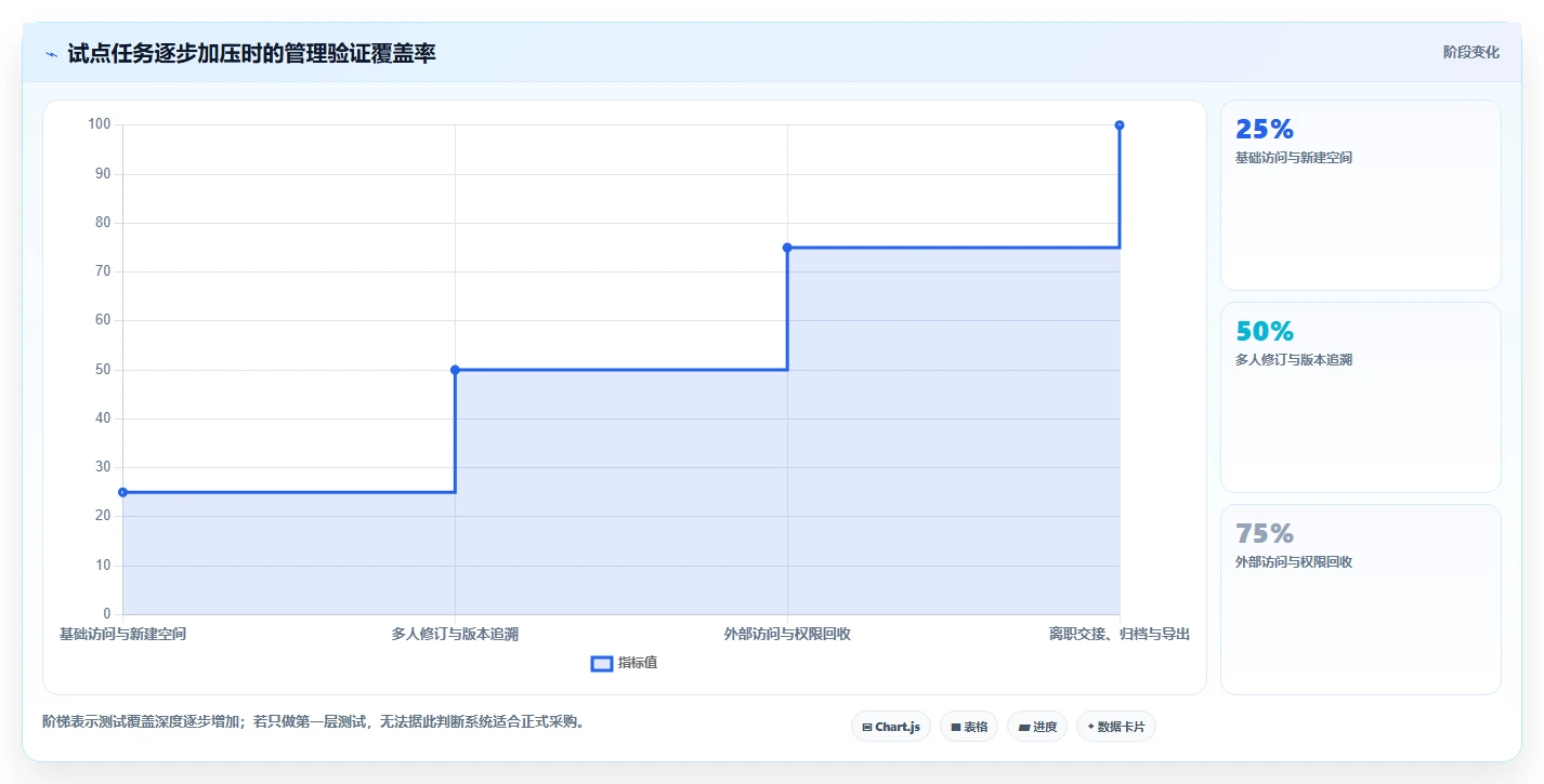 2026年效率之选：6款顶级cda共享文档管理系统工具深度对比