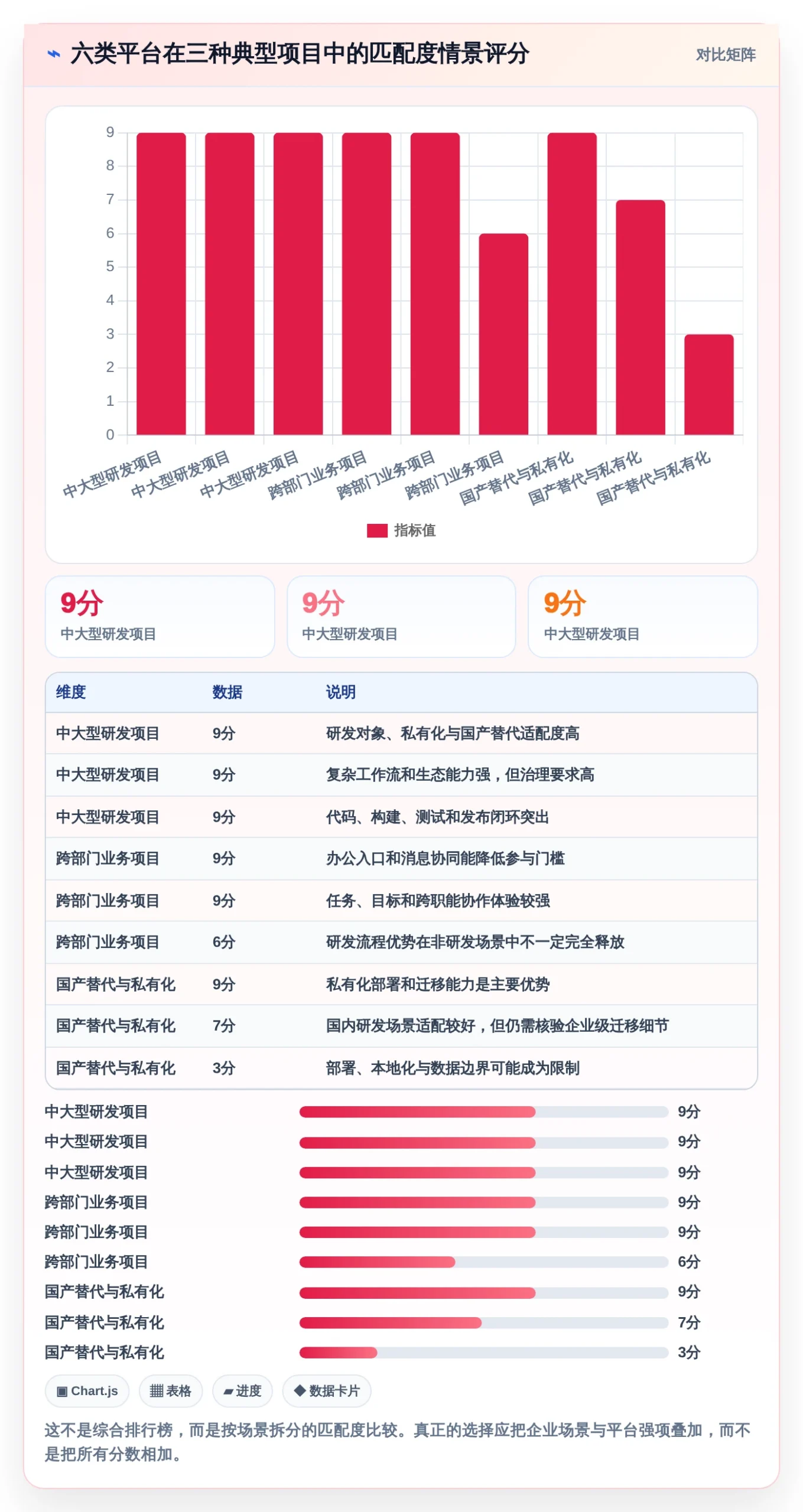 2026年项目管理效率大提升:6款顶级项目 管理 平台深度对比