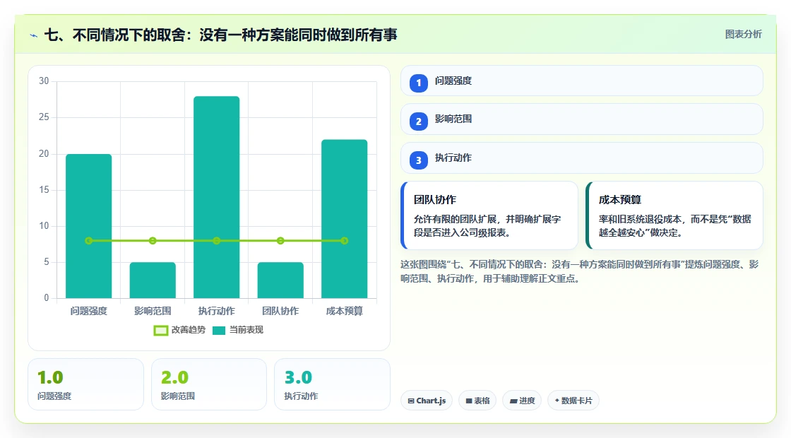 七、不同情况下的取舍:没有一种方案能同时做到所有事