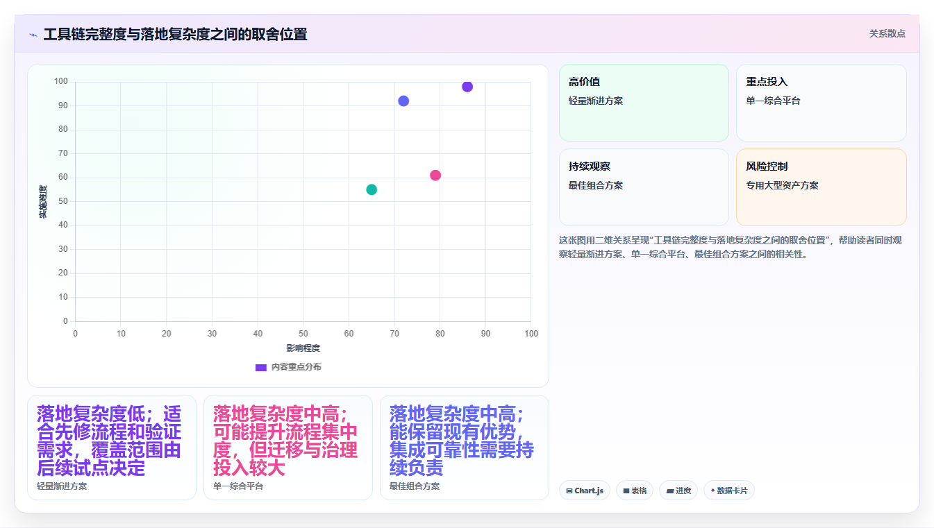 项目经理必读:2026年6款顶级软件开发测试版本管理工具对比