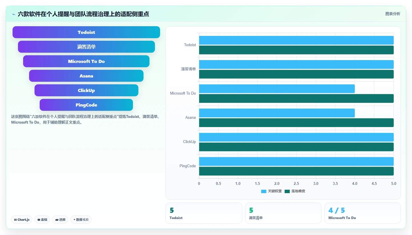 2026年效率革命：6款顶级工作流程提醒软件深度对比