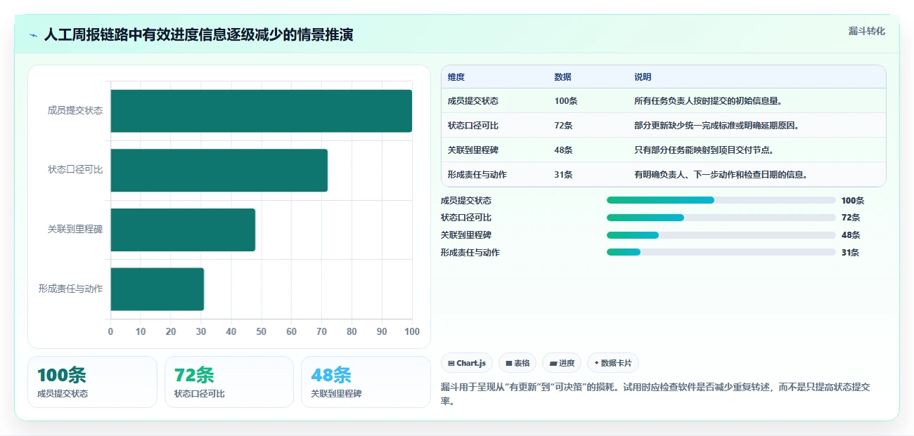 项目经理必读:2026年度5款革新性项目计划进展跟进工具深度测评