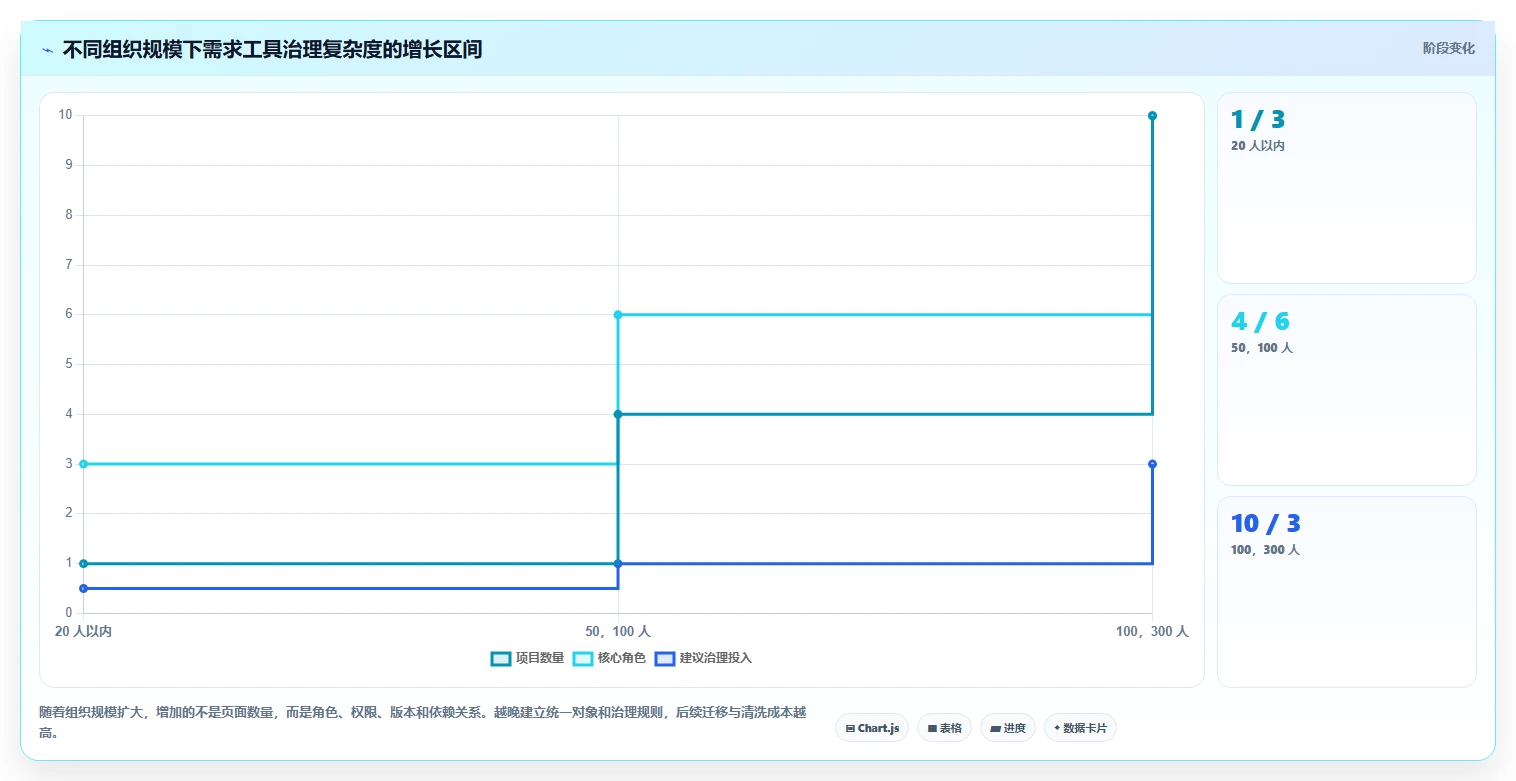 提升研发效率:2026年6大热门confluence需求文档工具盘点